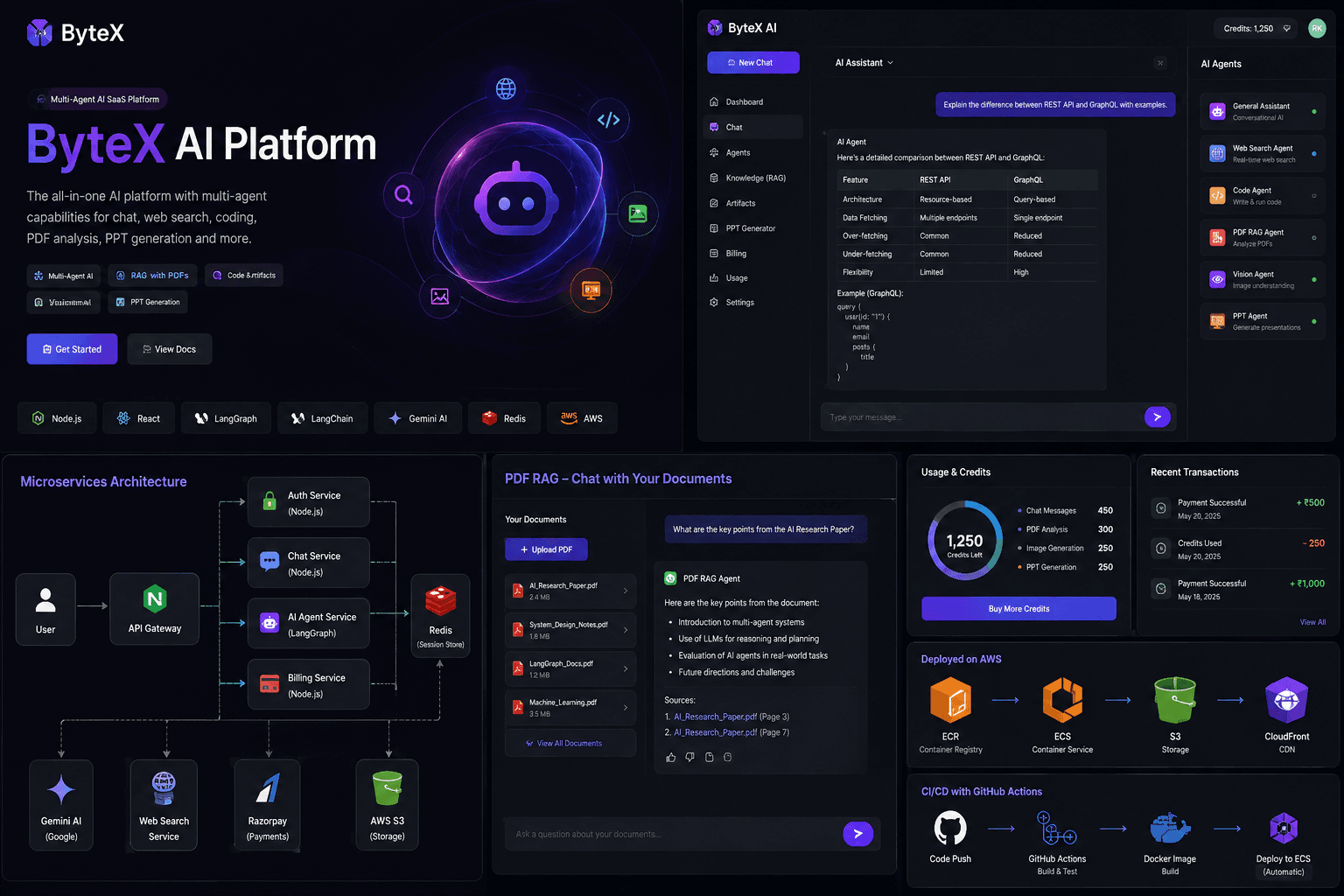 ByteX AI Platform