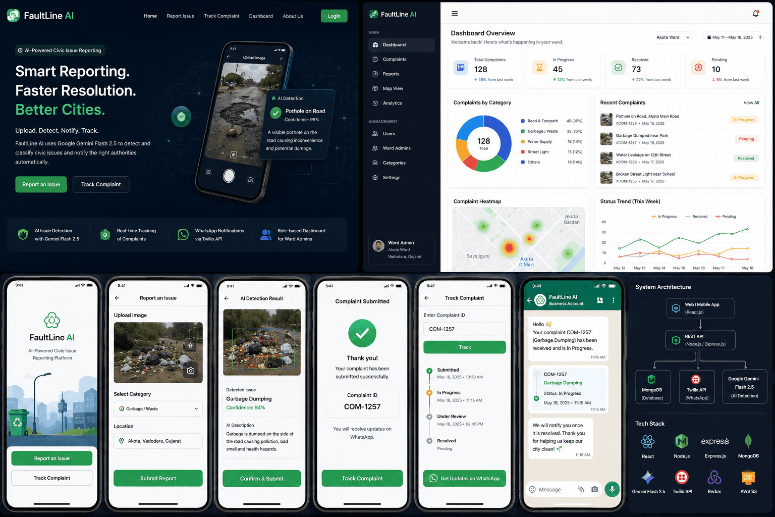 FaultLine AI — AI-Powered Civic Issue Reporting Platform